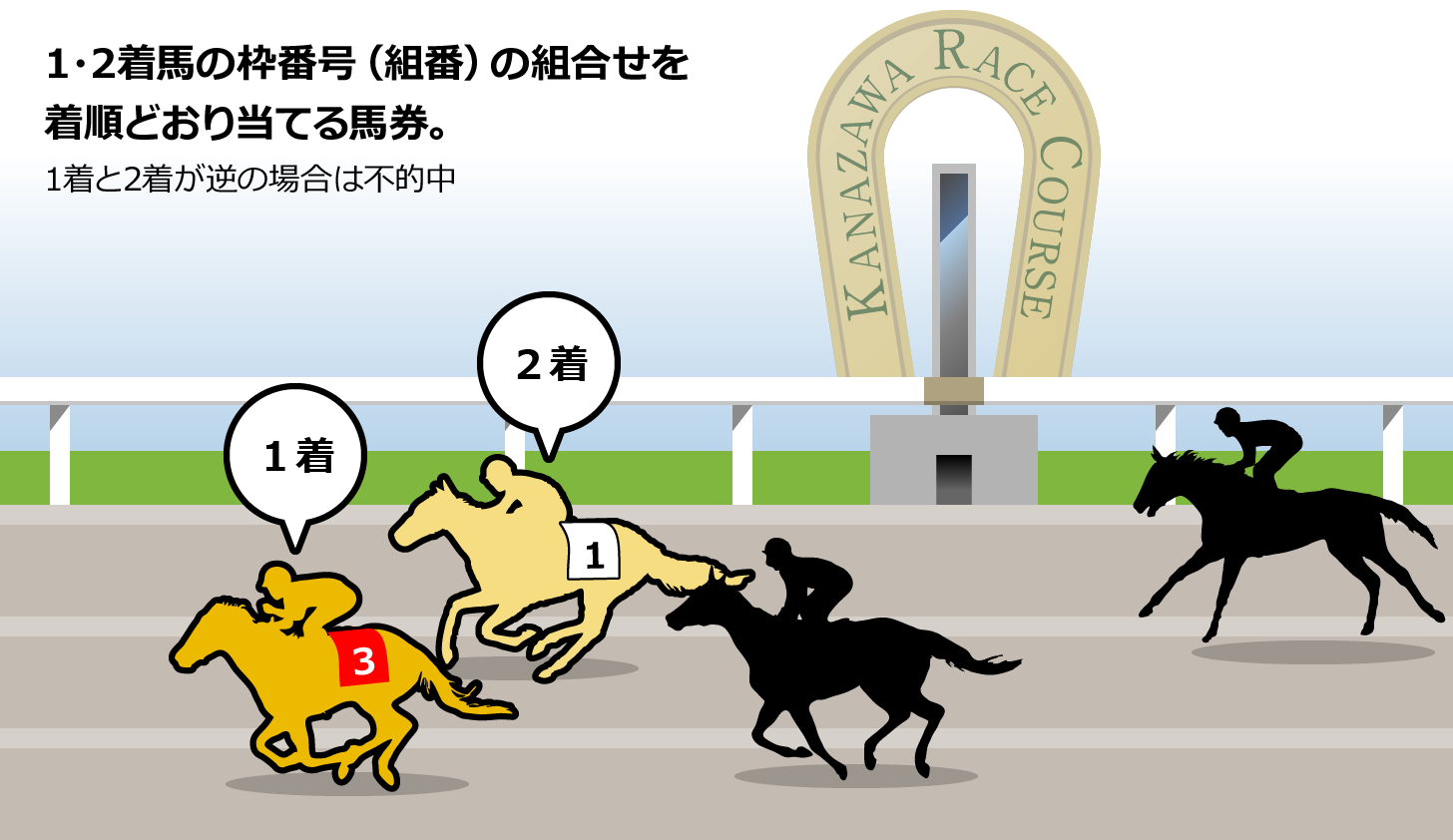 発売勝馬投票券 | 金沢競馬 Official Website -KANAZAWA Horse park-
