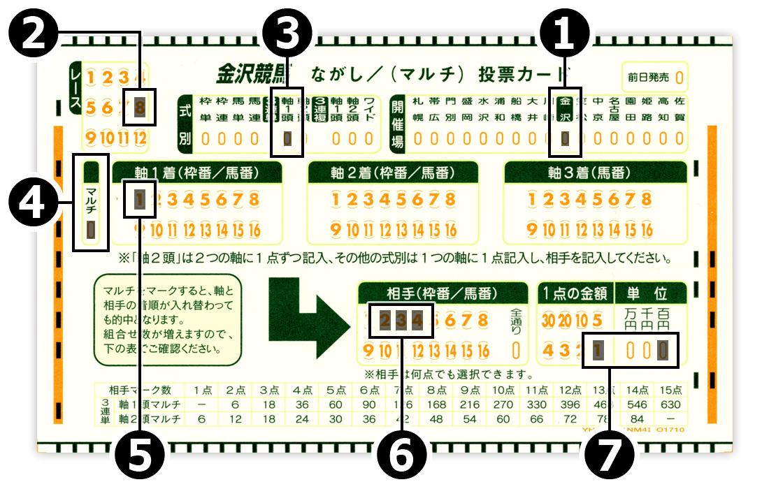 ながし／（マルチ） カード